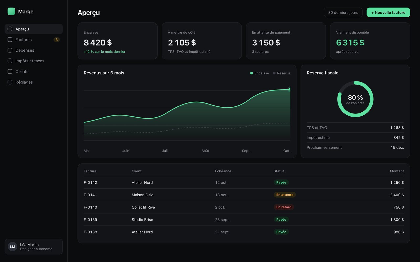 Concept d'application de gestion pour travailleurs autonomes, Marge